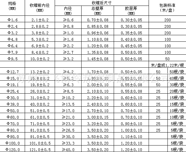 雙壁熱縮管 Φ9.5mm